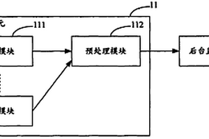 地質(zhì)災(zāi)害監(jiān)測系統(tǒng)及其監(jiān)測方法