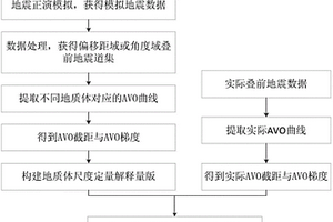 基于疊前地震響應(yīng)分析的地質(zhì)體尺度定量估算方法