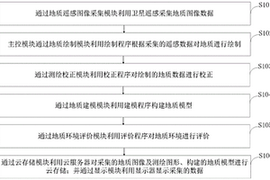 數(shù)碼遙感地質(zhì)測(cè)繪方法及系統(tǒng)