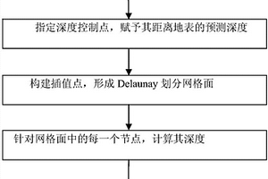 基于三維地形的地質(zhì)堆積體快速擬合建模方法