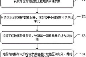 復(fù)雜山區(qū)長大線狀工程的工程地質(zhì)區(qū)劃方法及系統(tǒng)