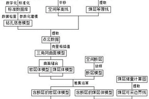 利用點云數(shù)據(jù)自動建立煤炭礦井三維地質(zhì)信息模型的方法