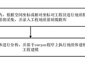 三維地質(zhì)模型的構(gòu)建方法和裝置