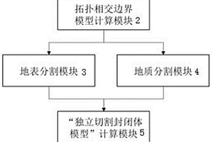 三維地表與地質(zhì)體模型拓?fù)湟恢陆５南到y(tǒng)及方法