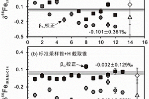 激光測定富Cr地質(zhì)樣品Fe同位素組成的方法