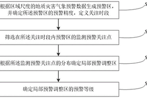 提升區(qū)域地質(zhì)災(zāi)害預(yù)警預(yù)報準(zhǔn)確性的方法