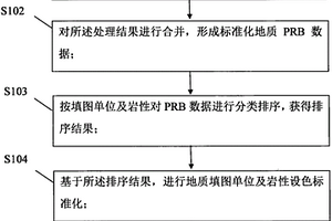 地質(zhì)路線PRB數(shù)據(jù)按填圖單位巖性分類標(biāo)簽處理方法