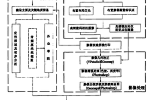 大型洞室儀測(cè)成像可視化地質(zhì)編錄方法