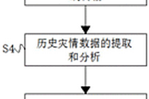 基于大數(shù)據(jù)的地質(zhì)災(zāi)害監(jiān)測(cè)方法及監(jiān)測(cè)系統(tǒng)