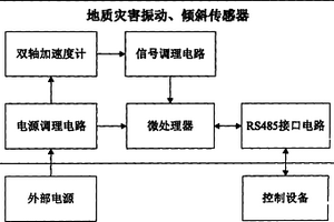 地質(zhì)災(zāi)害監(jiān)測專用振動、傾斜傳感器