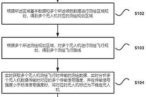 基于無人機的地質(zhì)測繪方法和系統(tǒng)