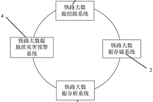 基于大數(shù)據(jù)理念的鐵路地質(zhì)災(zāi)害預(yù)警系統(tǒng)