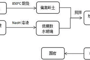 噴射地質(zhì)聚合物