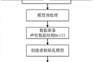 基于BIM模型及樁基建模進(jìn)行地質(zhì)研判方法