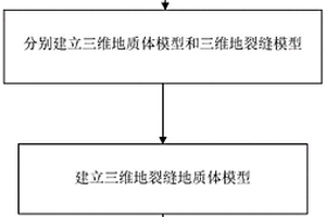 地裂縫地質(zhì)體的三維建?？梢暬椒把b置