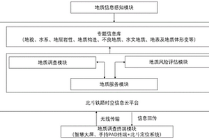 基于北斗的高分遙感鐵路地質(zhì)調(diào)查系統(tǒng)與方法