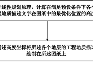 自動繪制工程地質(zhì)柱狀圖的方法及系統(tǒng)