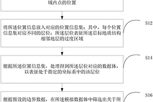 地質(zhì)結(jié)構(gòu)模擬方法、裝置、電子設(shè)備及存儲介質(zhì)