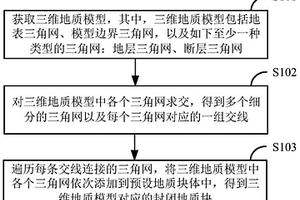 三維地質(zhì)塊構(gòu)建方法及裝置