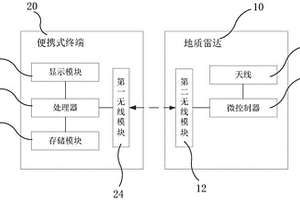 用于鐵路擋護設(shè)施和隧道的地質(zhì)檢測系統(tǒng)