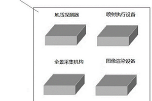 便攜式多功能地質(zhì)勘探系統(tǒng)