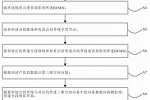 地質(zhì)圖連圖方法