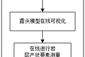 基于數(shù)字露頭的野外地質(zhì)考察新方法