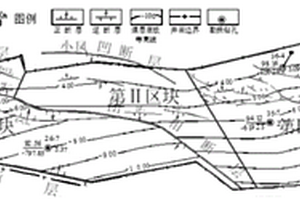 煤礦三級(jí)瓦斯地質(zhì)區(qū)塊劃分方法