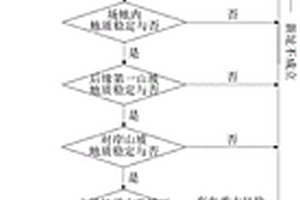 移民安置工程地質(zhì)勘察方法