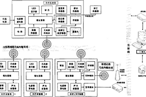 地質(zhì)災(zāi)害聯(lián)網(wǎng)監(jiān)測預(yù)警系統(tǒng)