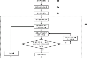 線狀工程三維地質(zhì)建模方法