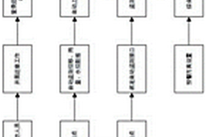 地質(zhì)災(zāi)害監(jiān)測預(yù)警與防治系統(tǒng)