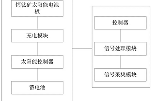 基于鈣鈦礦太陽能電池供電的地質(zhì)采集裝置