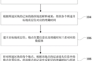 地震單炮記錄地質(zhì)層位的標(biāo)定方法、裝置、設(shè)備及介質(zhì)