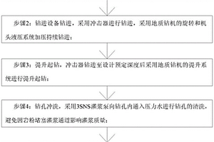 應(yīng)用地質(zhì)鉆機(jī)結(jié)合沖擊器的鉆孔灌漿方法