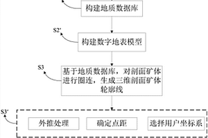 三維地質(zhì)模型建模方法