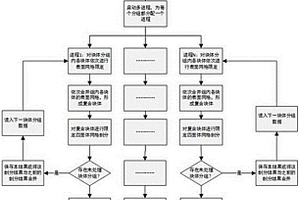 復(fù)雜地質(zhì)模型的并行四面體剖分方法