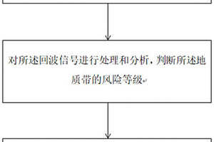 地質(zhì)雷達(dá)實(shí)時(shí)檢測(cè)報(bào)警系統(tǒng)及方法