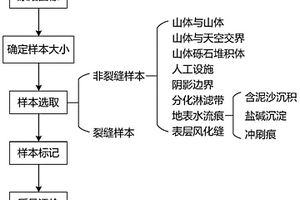 用于深度學習的地質露頭裂縫數(shù)據集制作方法