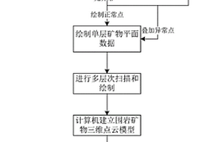 基于元素反演礦物的隧道內地質異常識別與預報系統(tǒng)及方法