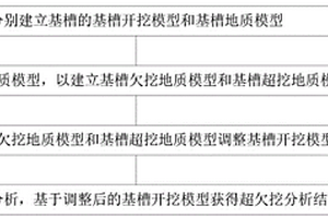 復雜地質沉管隧道基槽分土質超欠挖分析方法及裝置