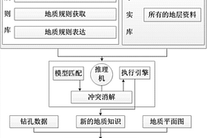 知識規(guī)則約束下的復雜地質構造三維建模方法