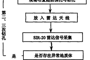 隧道施工超前地質預報方法