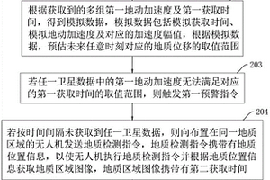 基于無人機的遙感圖像地質識別檢測方法、裝置、電子設備及存儲介質