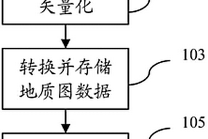 地質信息顯示方法