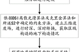 基于地質時間域坐標的油藏建模方法