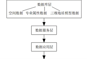 基于互聯(lián)網與智能技術的環(huán)境地質調查系統(tǒng)