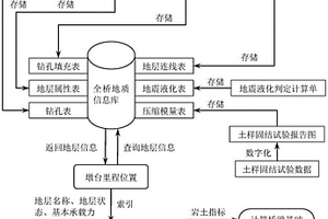 鐵路橋梁地質圖形數(shù)字化存儲及應用的方法