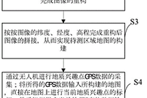 適用于地質勘查的快速定位方法