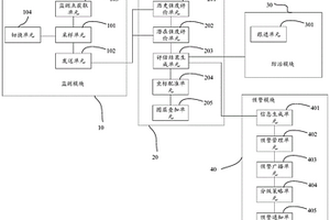 地質災害預警系統(tǒng)及方法